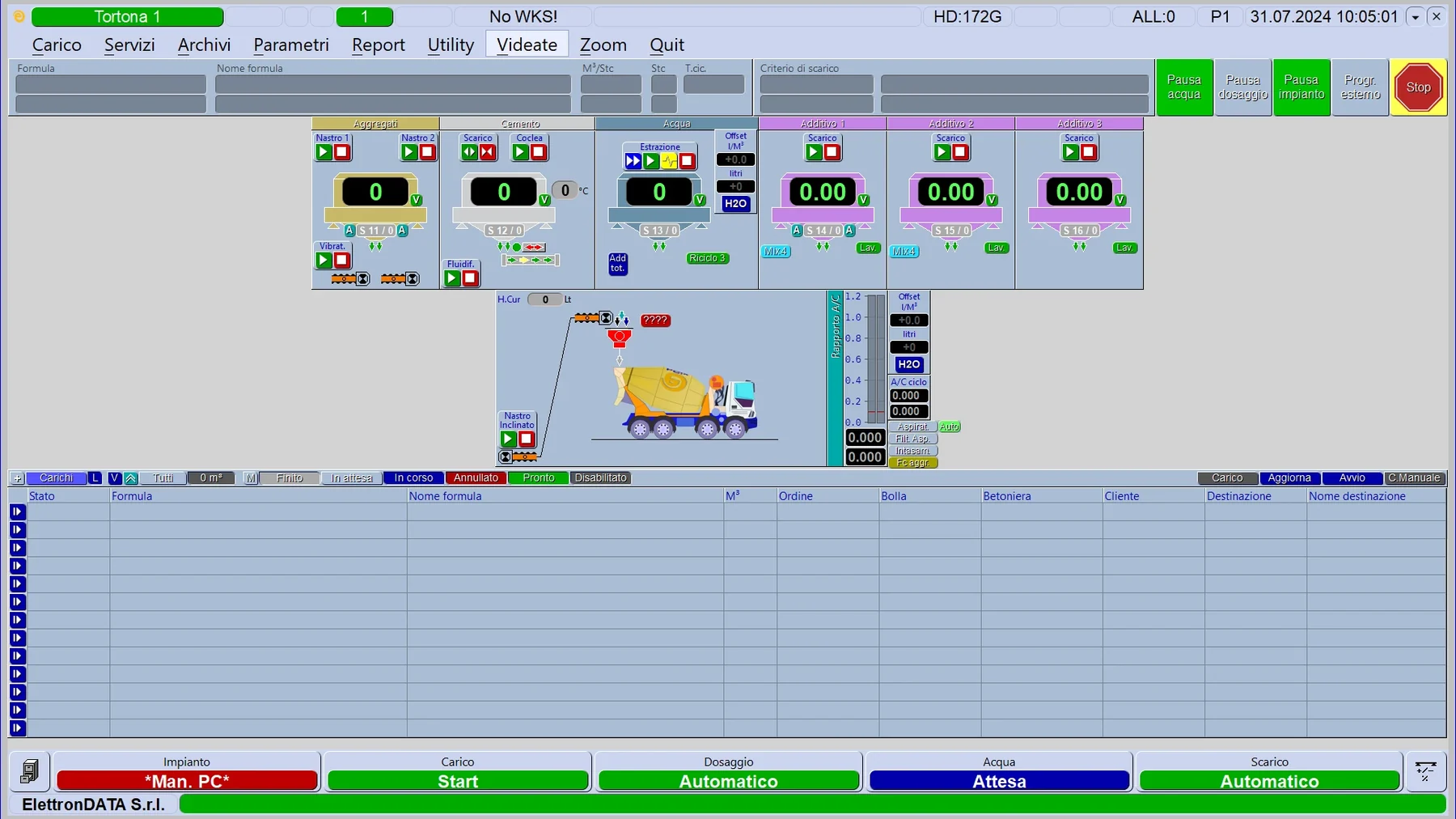 Quadro di controllo nel software precedente